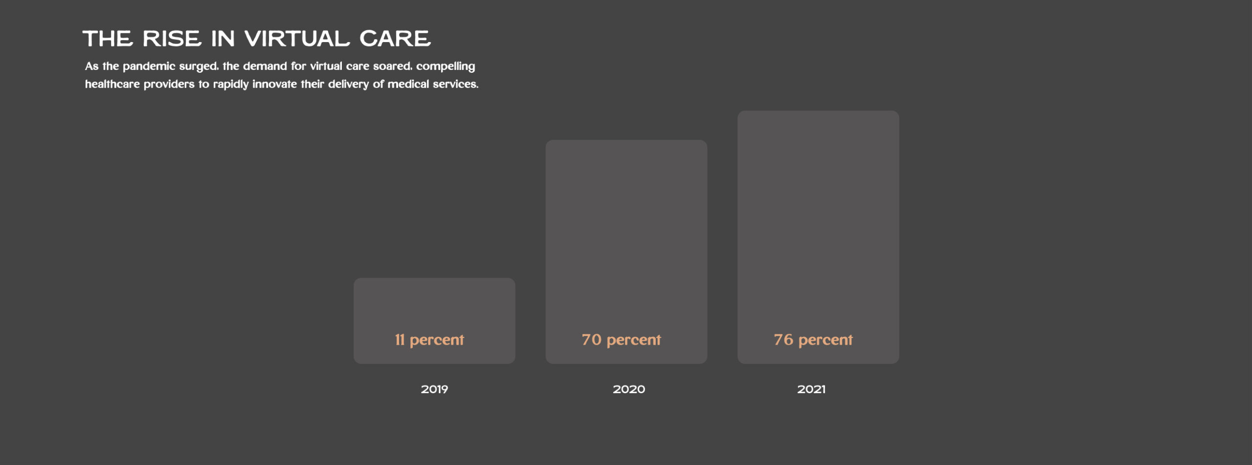 Data for VC