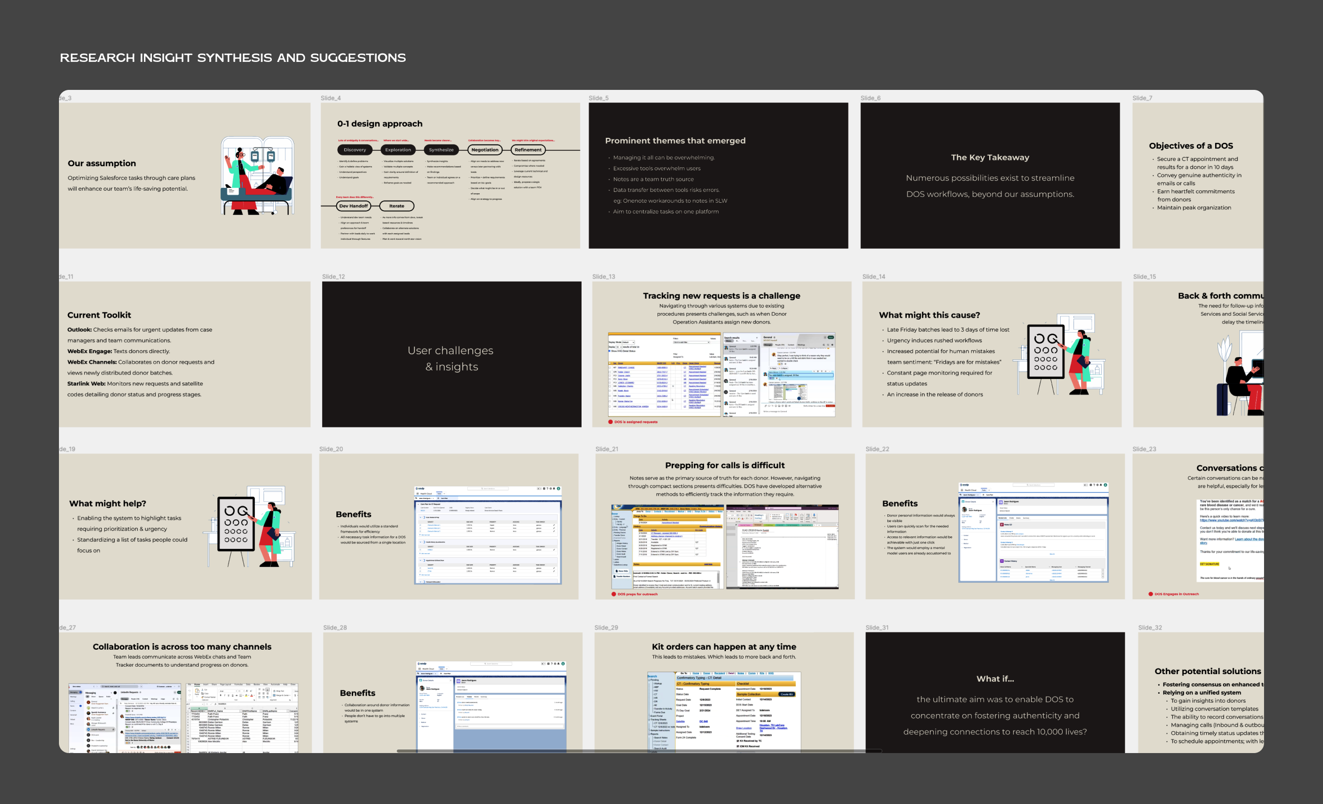 NMDP RESEARCH