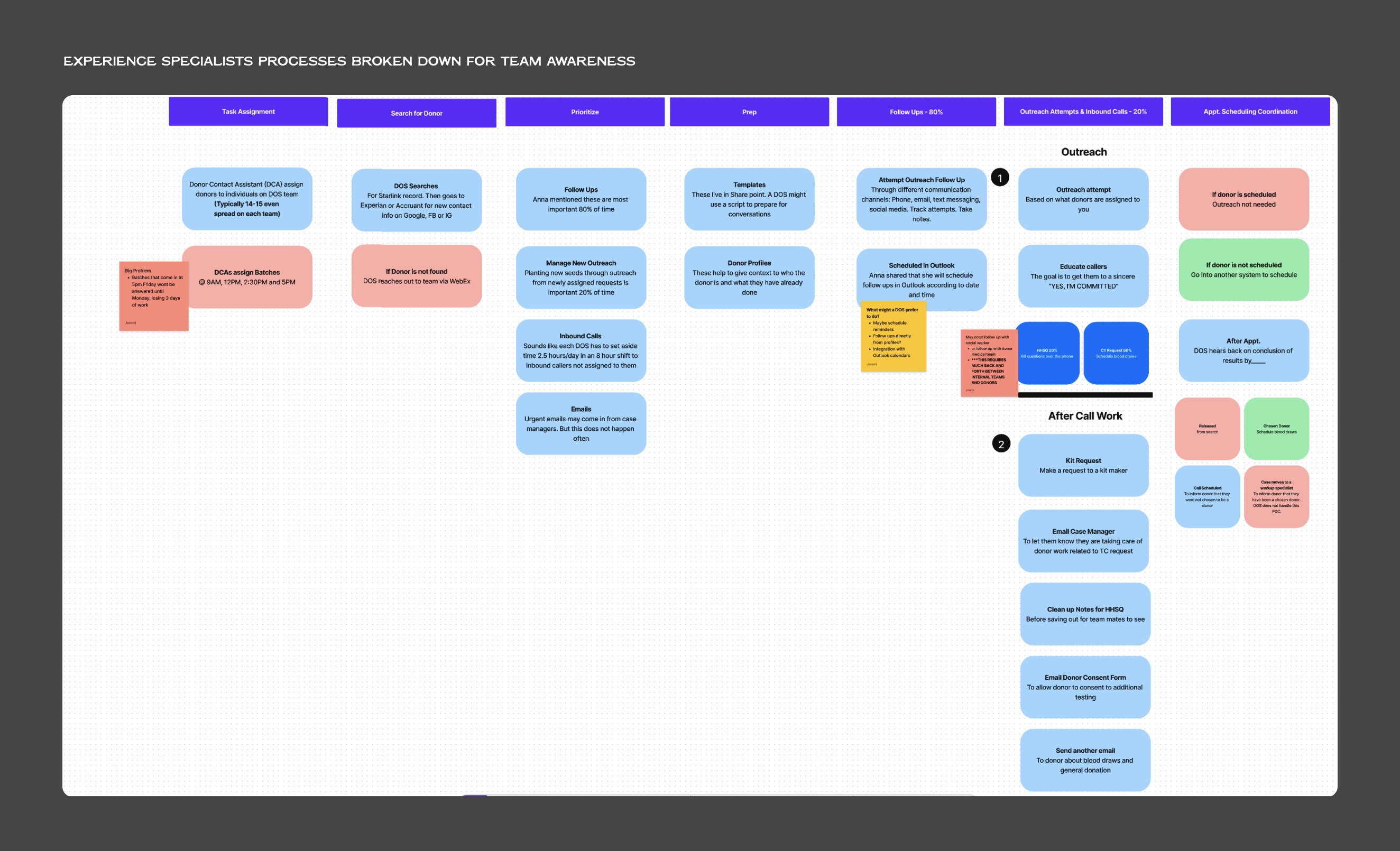 NMDP TEAM BREAKDOWN